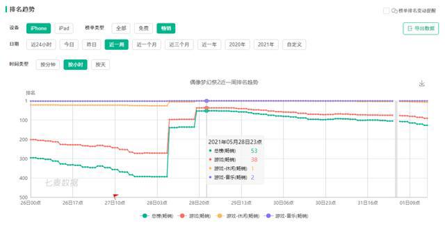 日流水增幅超5倍，这款二次元女性向游戏的半周年庆做对了什么？