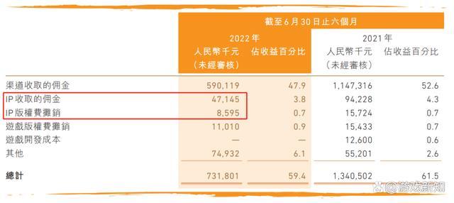 55款引进手游一年近况，超60%在中国水土不服