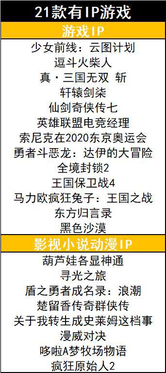 6月版号月报：129款游戏过审21款带IP产品上半年数量之最