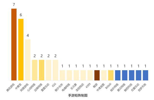 6月版号月报：129款游戏过审21款带IP产品上半年数量之最