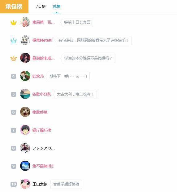 7月B站动画承包榜出炉，一集3分钟的动画凭什么名列第二？