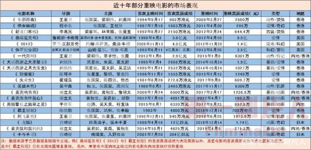 《千与千寻》重映，为何日本动漫电影的情怀牌能够无往不利？