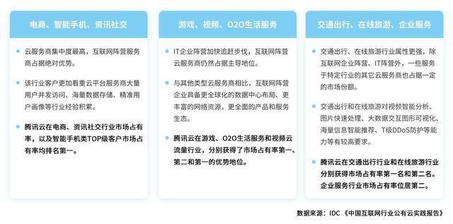 汤道生：腾讯的产业互联网拓荒者