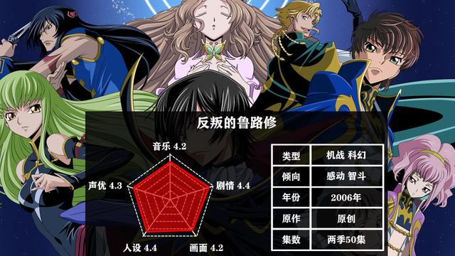 推荐五部战争题材的动漫，其中两部推荐S级，引人反思反战很必要