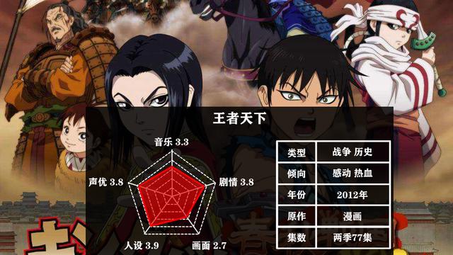 推荐五部战争题材的动漫，其中两部推荐S级，引人反思反战很必要