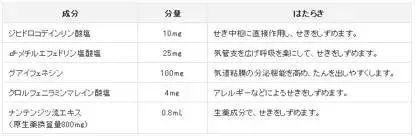 6岁姐妹喝了妈妈海淘的面包超人“饮料”,嗜睡不醒送医洗胃！医生深夜提醒……