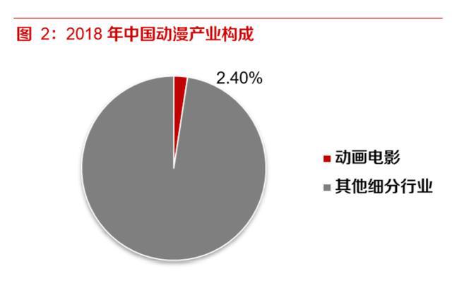 动画电影专题研究报告：优质稳定赛道，未来可期