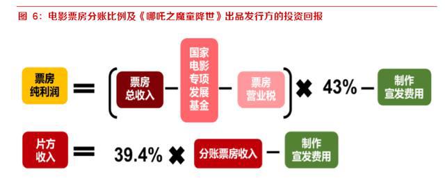 动画电影专题研究报告：优质稳定赛道，未来可期