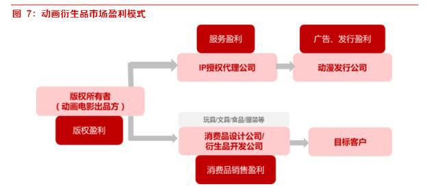 动画电影专题研究报告：优质稳定赛道，未来可期
