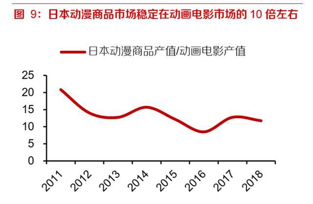 动画电影专题研究报告：优质稳定赛道，未来可期