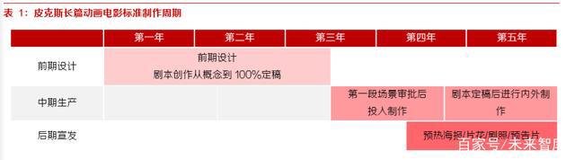 动画电影专题研究报告：优质稳定赛道，未来可期