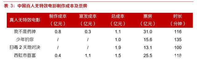 动画电影专题研究报告：优质稳定赛道，未来可期