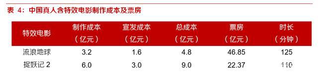 动画电影专题研究报告：优质稳定赛道，未来可期