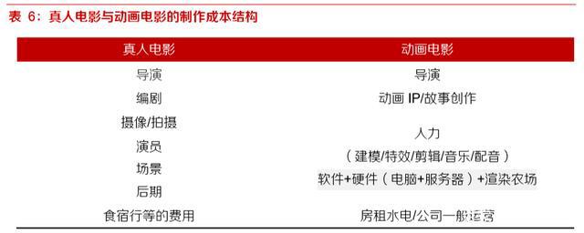 动画电影专题研究报告：优质稳定赛道，未来可期