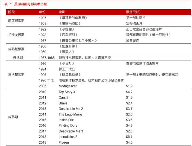 动画电影专题研究报告：优质稳定赛道，未来可期