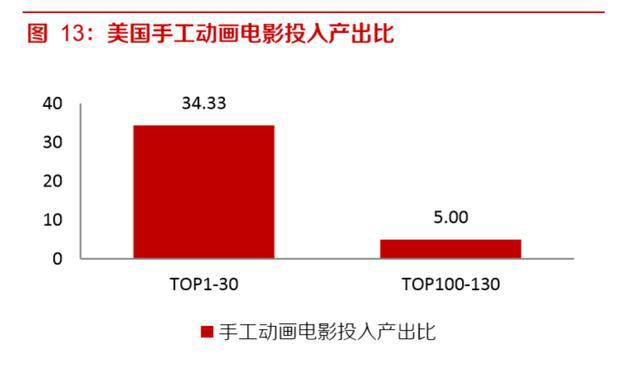 动画电影专题研究报告：优质稳定赛道，未来可期