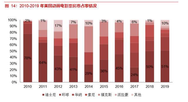 动画电影专题研究报告：优质稳定赛道，未来可期