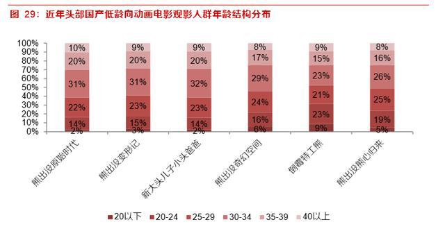 动画电影专题研究报告：优质稳定赛道，未来可期