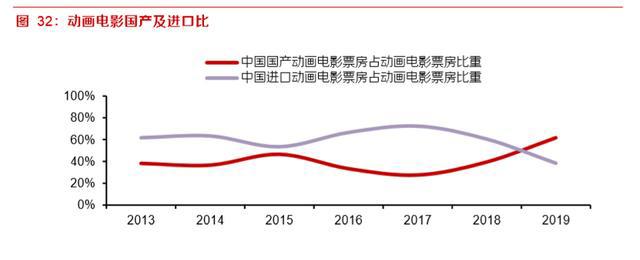 动画电影专题研究报告：优质稳定赛道，未来可期