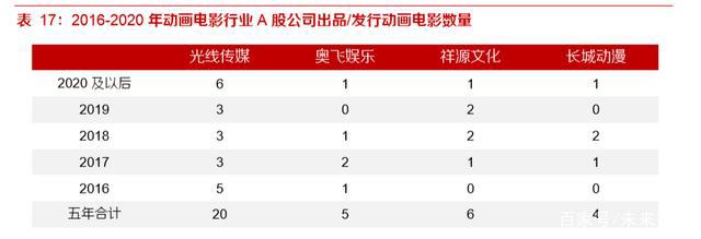 动画电影专题研究报告：优质稳定赛道，未来可期