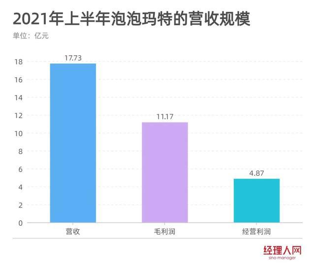 经营“心理账户”的泡泡玛特