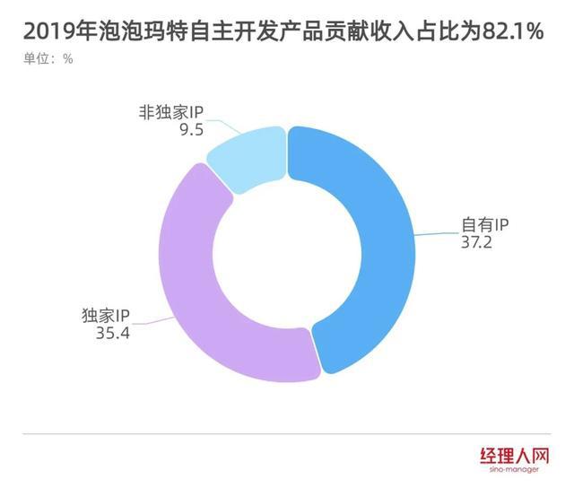 经营“心理账户”的泡泡玛特