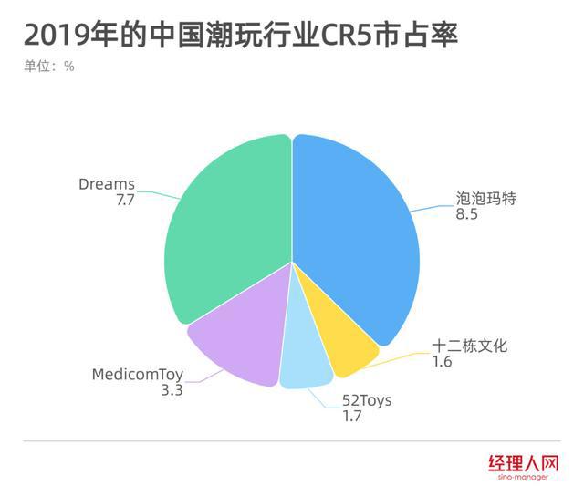 经营“心理账户”的泡泡玛特