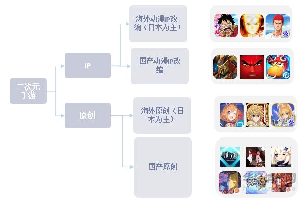 中国二次元手游行业发展历程、用户规模及发展趋势分析