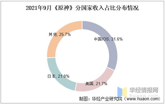 中国二次元手游行业发展历程、用户规模及发展趋势分析