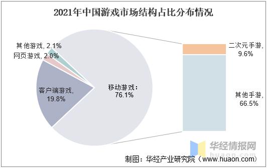 中国二次元手游行业发展历程、用户规模及发展趋势分析
