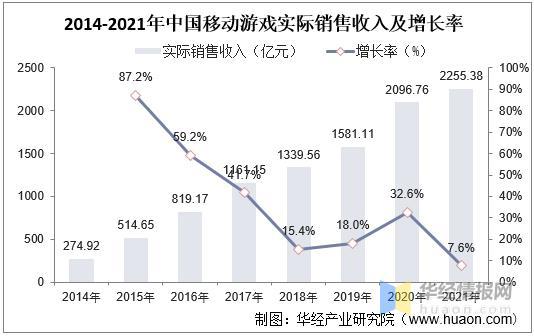 中国二次元手游行业发展历程、用户规模及发展趋势分析