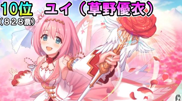 《公主连结》非官方角色人气投票，谁也未曾想到优妮前辈夺得第一