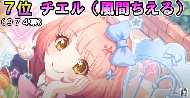 《公主连结》非官方角色人气投票，谁也未曾想到优妮前辈夺得第一