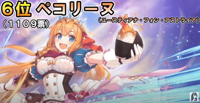 《公主连结》非官方角色人气投票，谁也未曾想到优妮前辈夺得第一