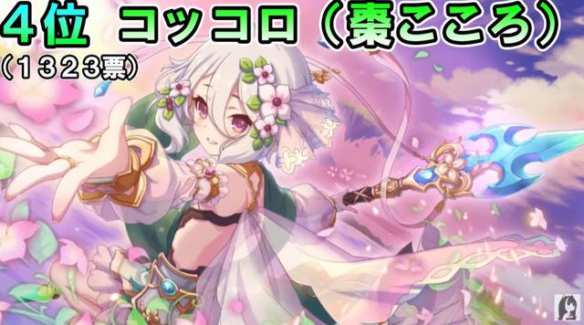 《公主连结》非官方角色人气投票，谁也未曾想到优妮前辈夺得第一