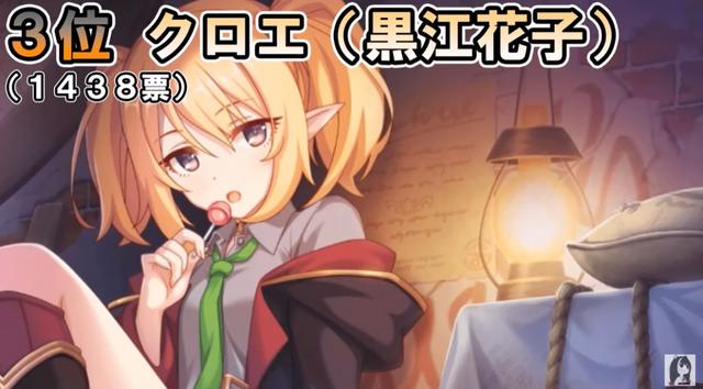 《公主连结》非官方角色人气投票，谁也未曾想到优妮前辈夺得第一