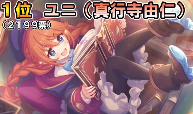 《公主连结》非官方角色人气投票，谁也未曾想到优妮前辈夺得第一