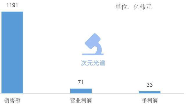 字节跳动2.5亿元投资的韩漫公司，怎么做网漫？｜次元光谱