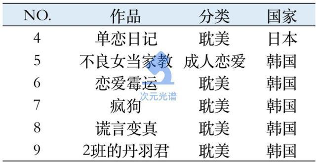 字节跳动2.5亿元投资的韩漫公司，怎么做网漫？｜次元光谱