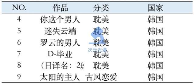 字节跳动2.5亿元投资的韩漫公司，怎么做网漫？｜次元光谱