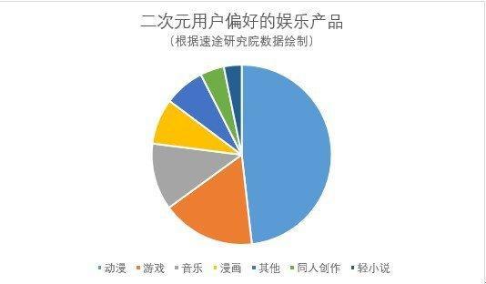B站《公主连结》，让代理游戏不止步于代理