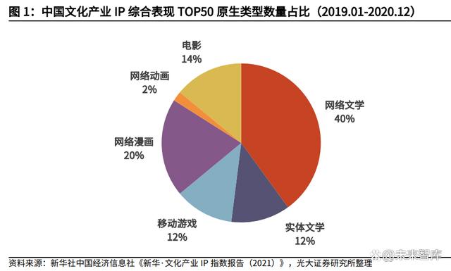 IP行业深度研究报告：头部IP千亿级价值厚积待薄发