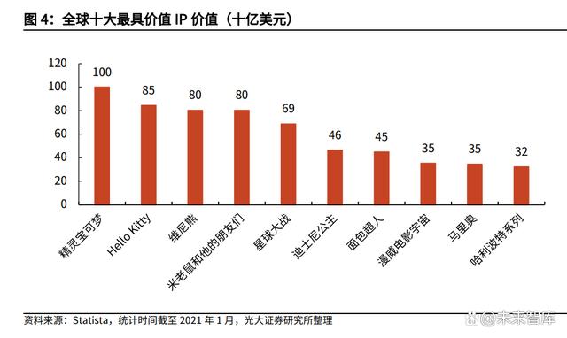 IP行业深度研究报告：头部IP千亿级价值厚积待薄发