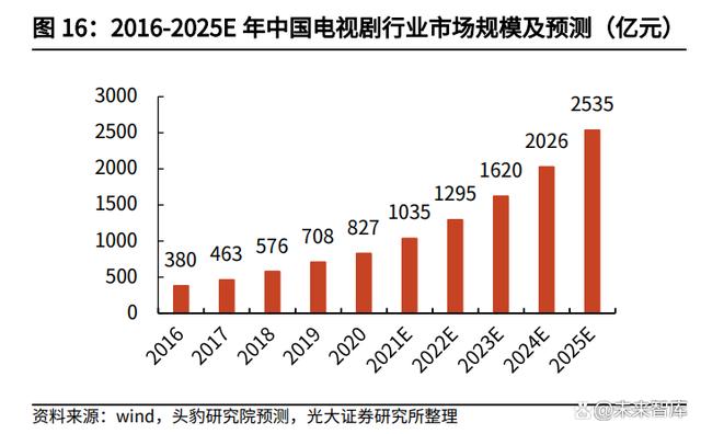 IP行业深度研究报告：头部IP千亿级价值厚积待薄发