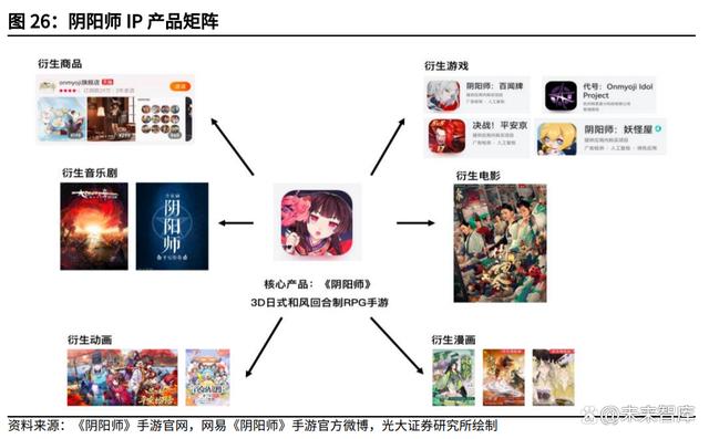 IP行业深度研究报告：头部IP千亿级价值厚积待薄发