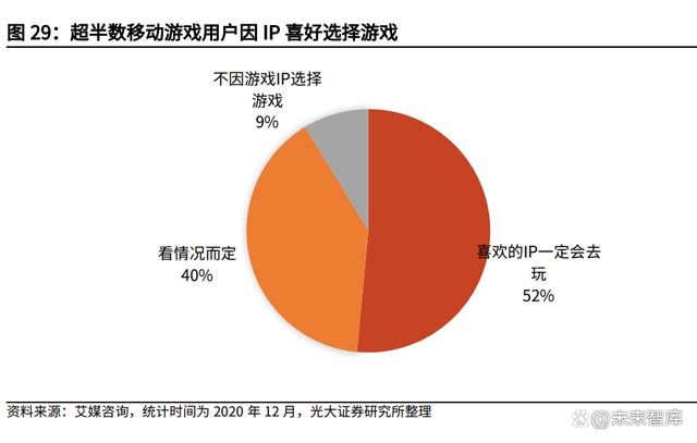 IP行业深度研究报告：头部IP千亿级价值厚积待薄发