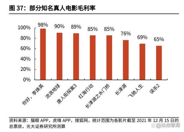 IP行业深度研究报告：头部IP千亿级价值厚积待薄发