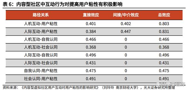 IP行业深度研究报告：头部IP千亿级价值厚积待薄发