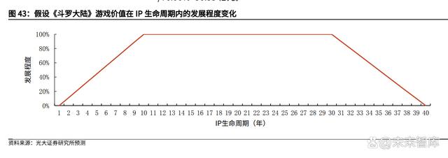 IP行业深度研究报告：头部IP千亿级价值厚积待薄发