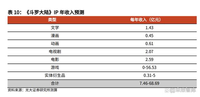 IP行业深度研究报告：头部IP千亿级价值厚积待薄发